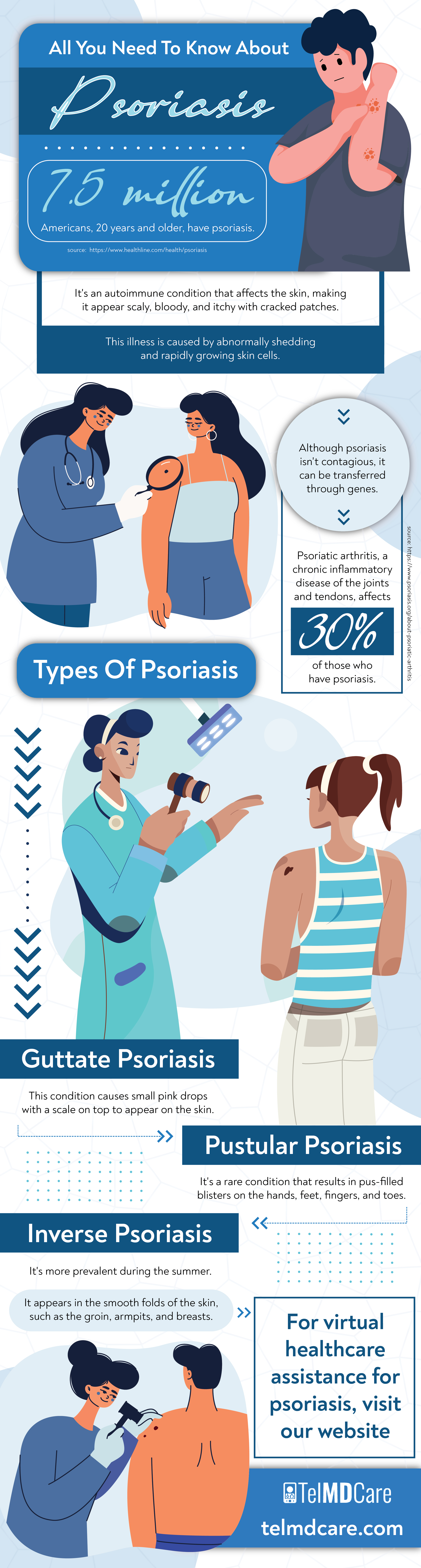 All You Need To Know About Psoriasis