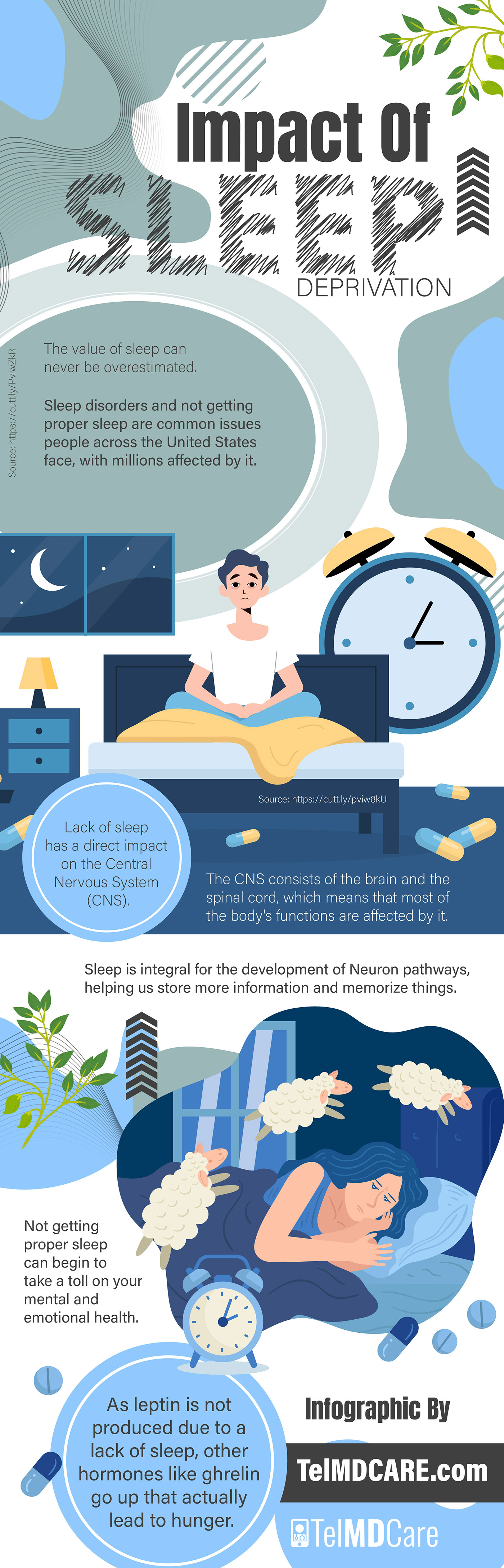 Impact Of Sleep Deprivation
