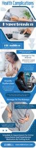 Health Complications Of Hypertension