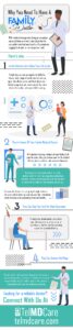 Why You Need To Have A Family Doctor