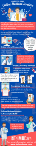A Guide To Using Online Medical Service