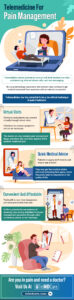 Telemedicine For Pain Management