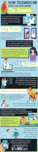 How Telemedicine keeps You Safe During Flu Season
