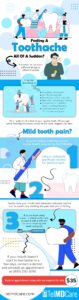 Feeling A Toothache All of a Sudden?