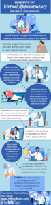 Benefits of Virtual Appointments